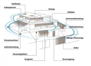 io-Haus-Grafik_Internet_4913